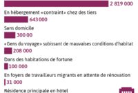 crise du logement en france