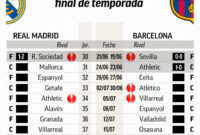 real madrid fc schedule