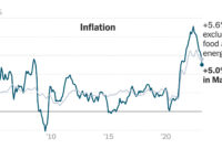 cpi data release time today