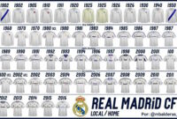 real madrid jersey numbers 2023/24