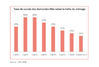 crise du logement en europe