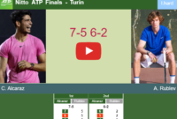 alcaraz vs rublev head to head