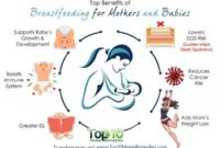 breastfeeding benefits for baby