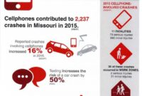 dangerous driving mobile phone