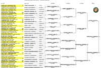 rolland garros 2023 tableau femme simple