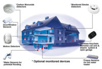 adt security home system comparison