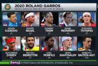 what channel is roland garros on