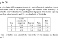 cpi calculation formula south africa