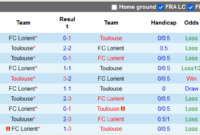 toulouse vs lorient .3/12/23