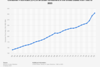 cpi data today live