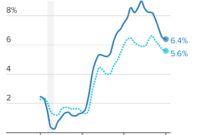 cpi report today trending