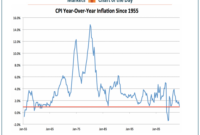 cpi report today what time is the forecast