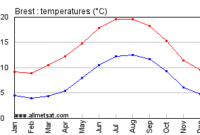 weather in brest france 10 days