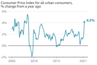 what is today’s cpi report