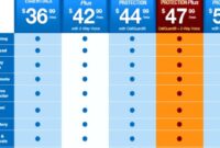 adt home security system cost vs competitors