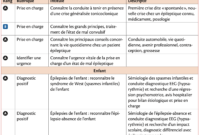 la crise en anglais