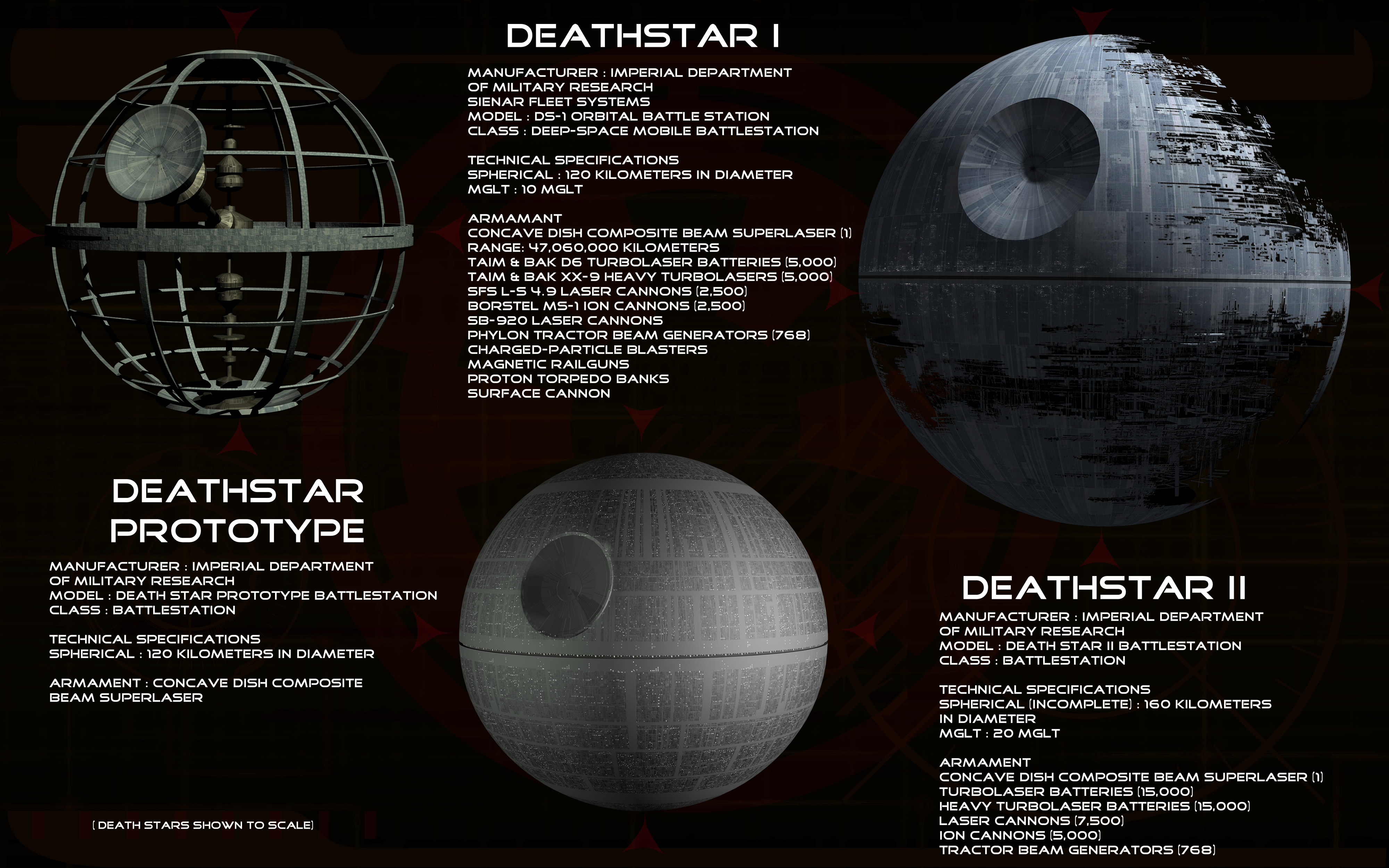 Death Stars by unusualsuspex on DeviantArt