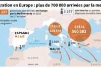 qui sont les migrants en europe