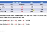 cpi inflation calculator uk