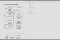 apics certification cpim vs cscp