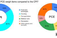 cpi calculator uk 2022