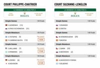 tennis roland garros 2023 schedule