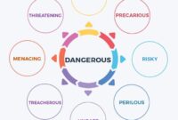 synonyms for dangerous person