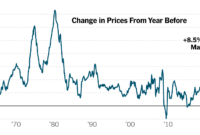 cpi report today live