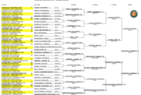 roland garros 2023 tableau femme