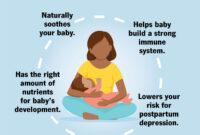 breastfeeding benefits doh