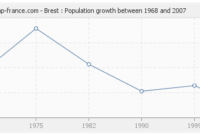 brest belarus population