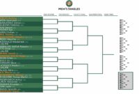 rolland garros 2023 tableau femme classement