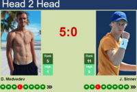 medvedev vs sinner head to head