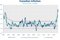 canada cpi news today