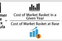 cpi increase calculator australia