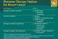 breast cancer hormone therapy postmenopausal