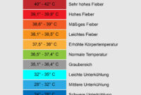 thieme cne registrierung