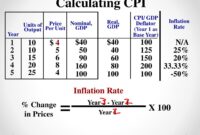 cpi index calculator by year