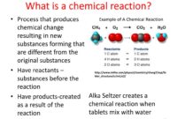 what makes a chemical reaction