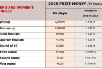 atp roland garros 2023 prize money