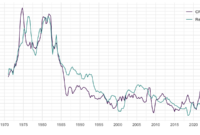 cpi security prices prices