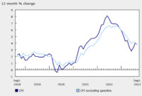 canada cpi report today