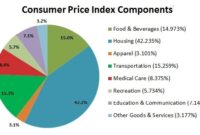 what time is cpi today