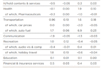 australian cpi calculator