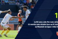 fc lorient – rc lens