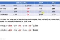 cpi calculator between two dates uk