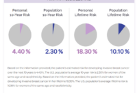 breast cancer risk tool gail