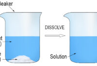 dissolving substance in a solution