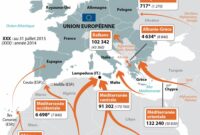 crise migratoire de 2015 en europe