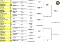 roland garros 2021 draw